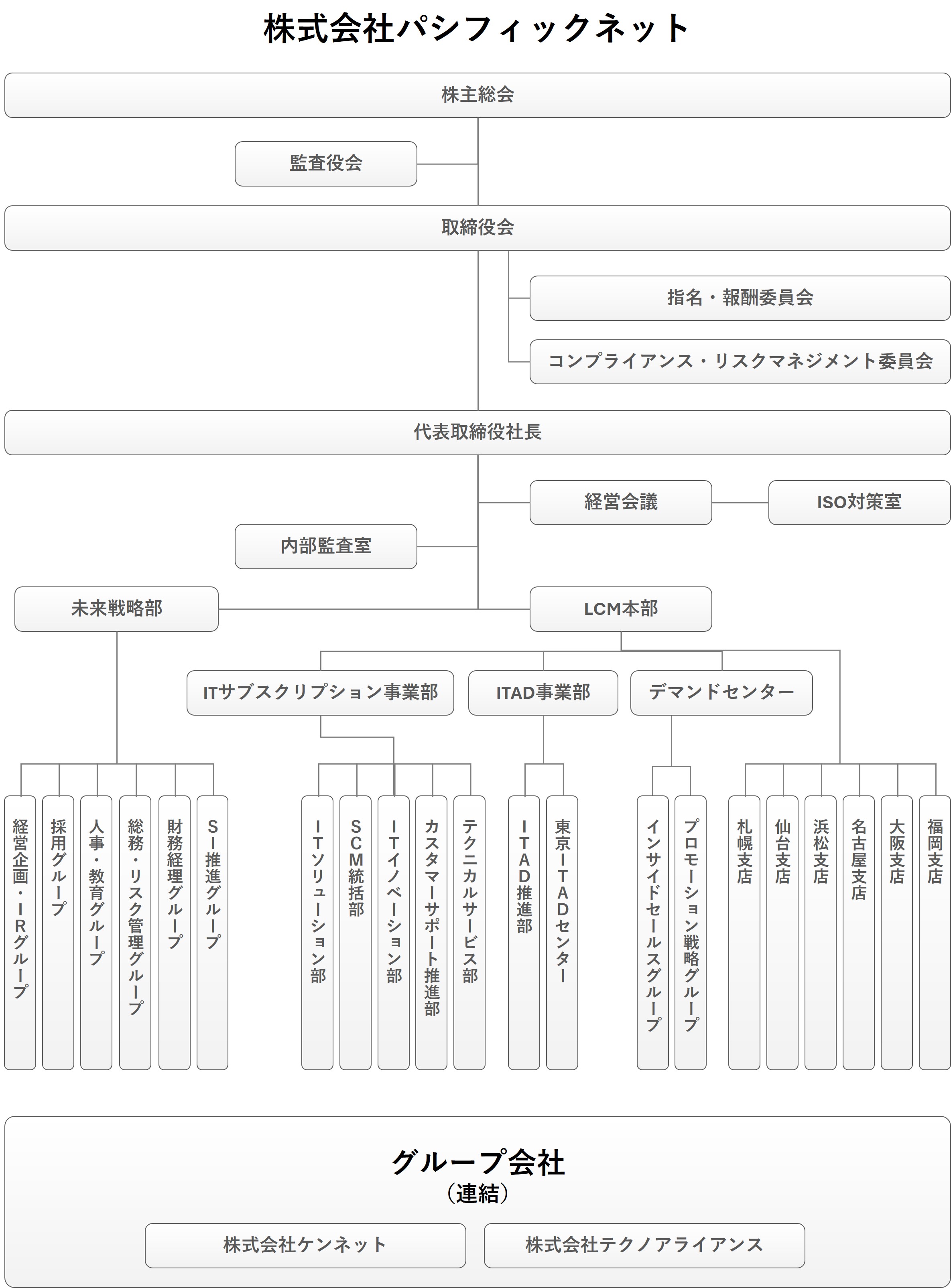 組織紹介
