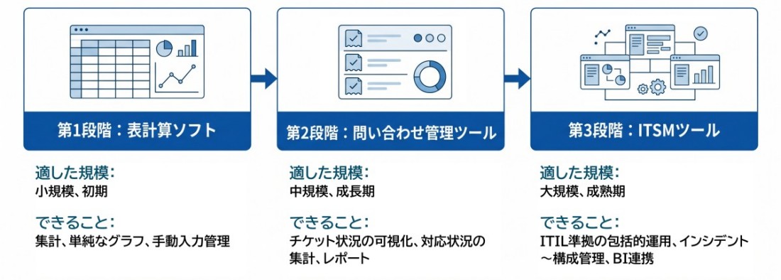 導入ツールによる可視化の範囲