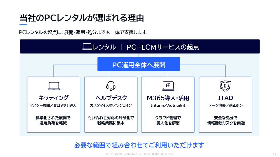 PC-LCMサービス資料 ページ内部イメージ