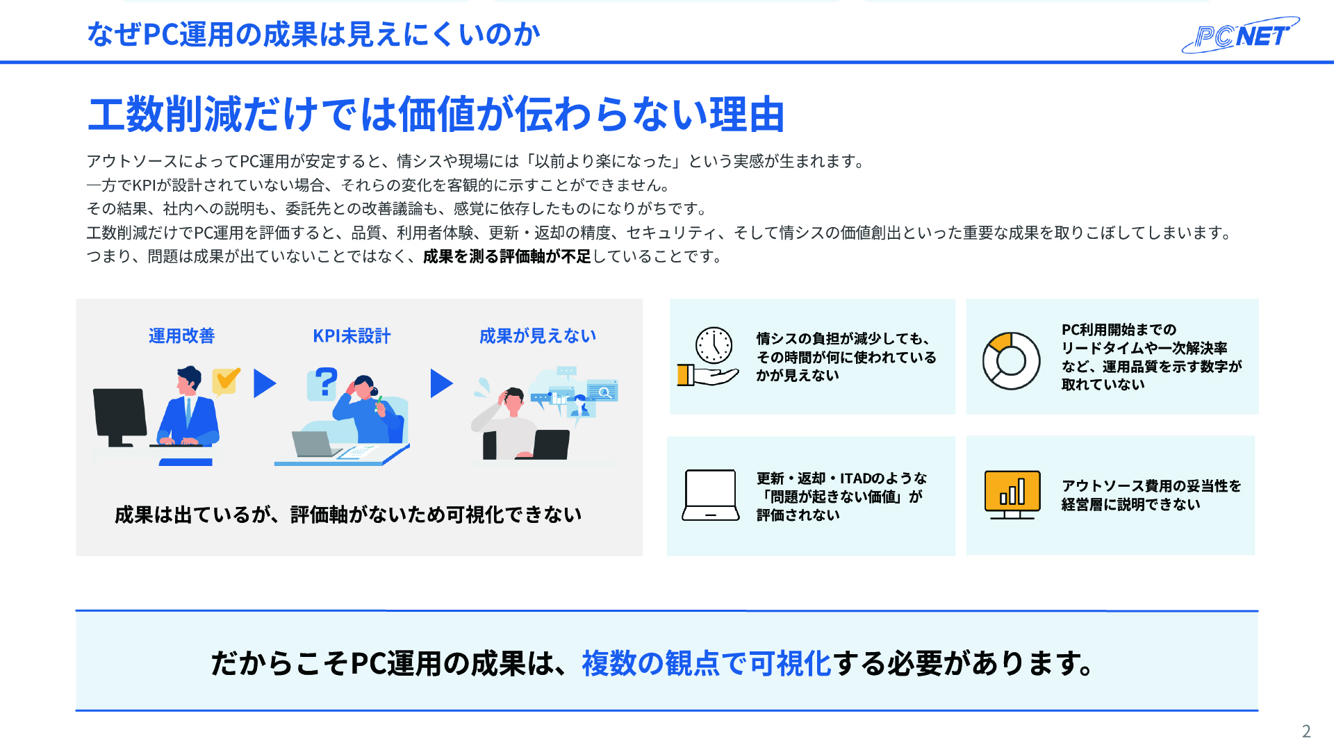 KPI設計テンプレート ページ内部 イメージ