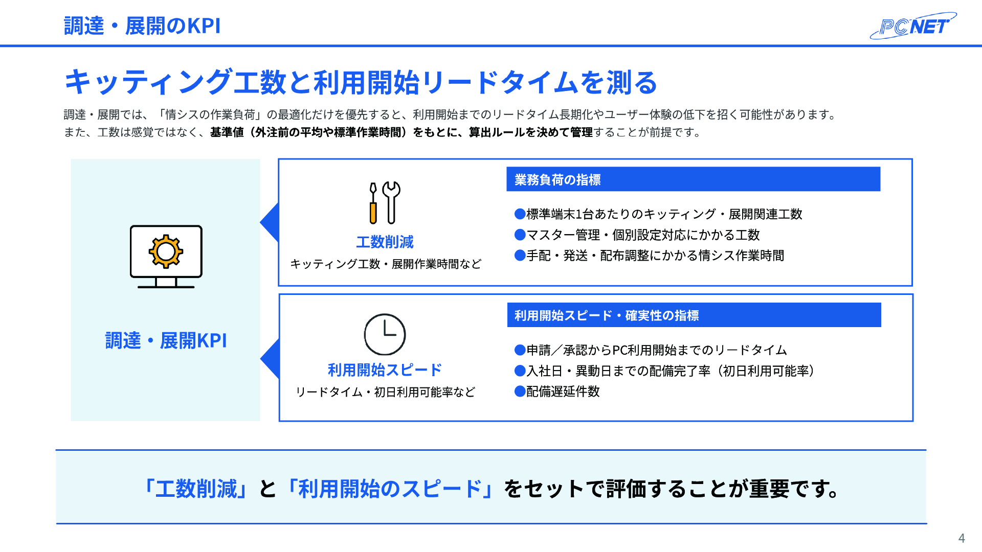 KPI設計テンプレート ページ内部 イメージ