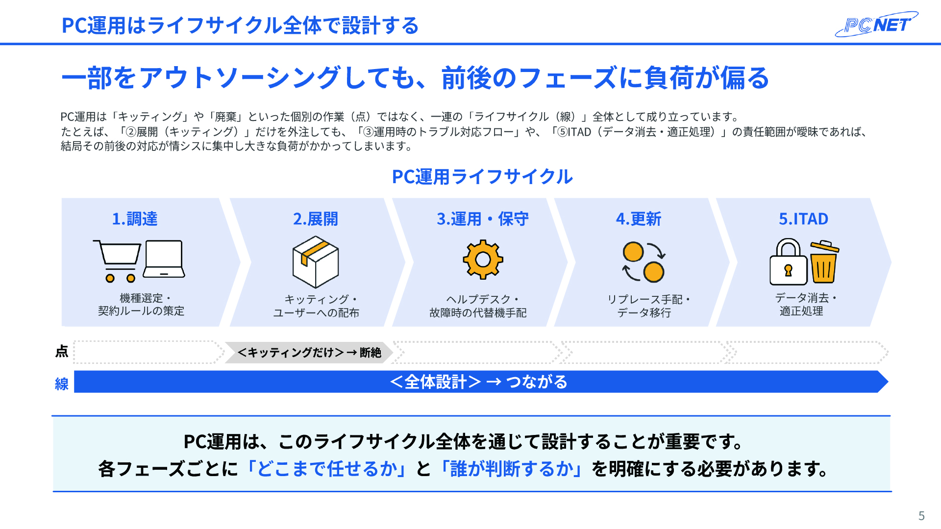 外注後の情シス運用設計テンプレート ページ内部 イメージ