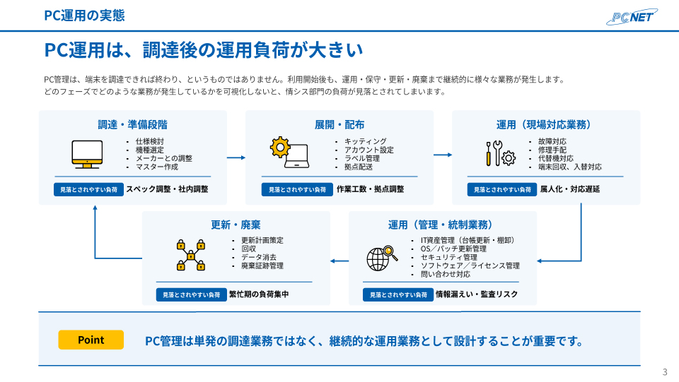PCレンタルと購入、どう比較するか ページ内部イメージ