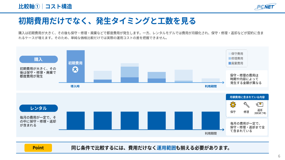 PCレンタルと購入、どう比較するか ページ内部イメージ